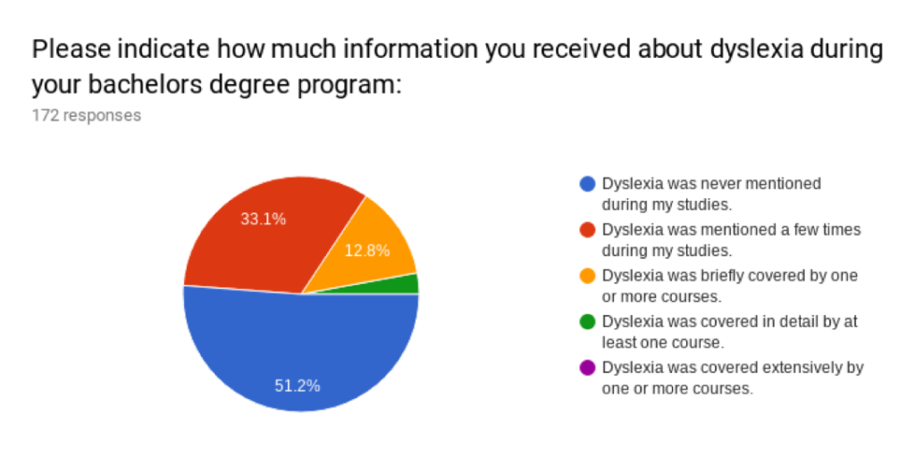 dyslexia teachers training urgently need prison number south